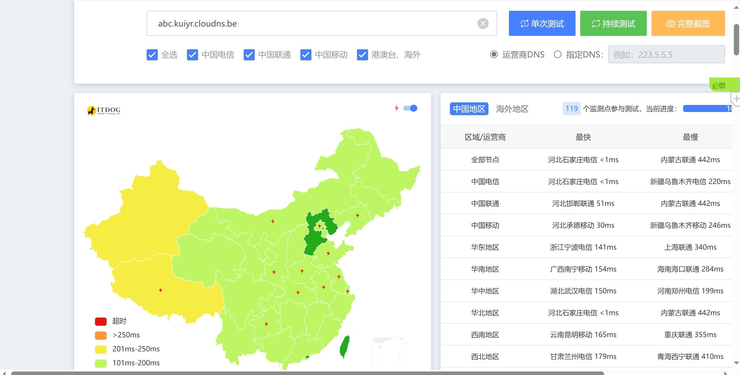双向解析域名(托管到cloudflare)使用方法 双向解析域名(托管到cloudflare)使用方法